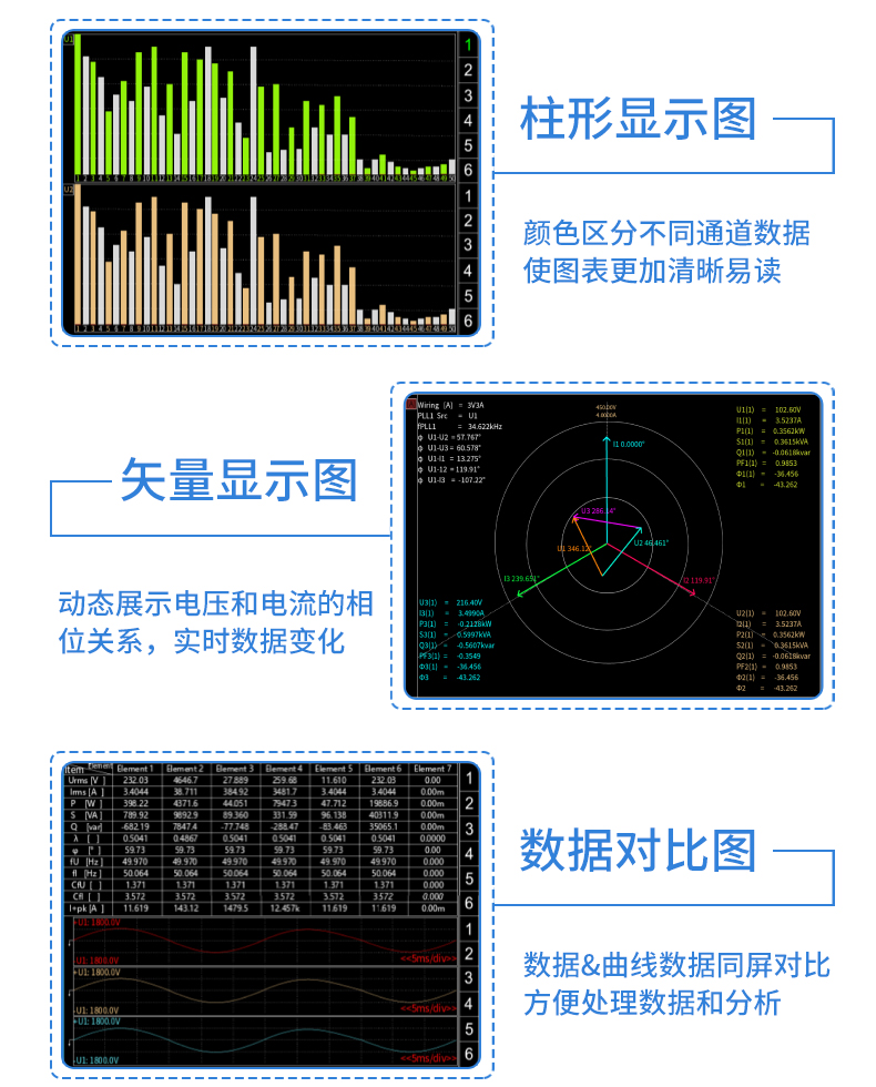 威格新品-VG3000系列多通道，多功能、高精度功率分析儀 廠家直銷 質(zhì)量保障插圖23