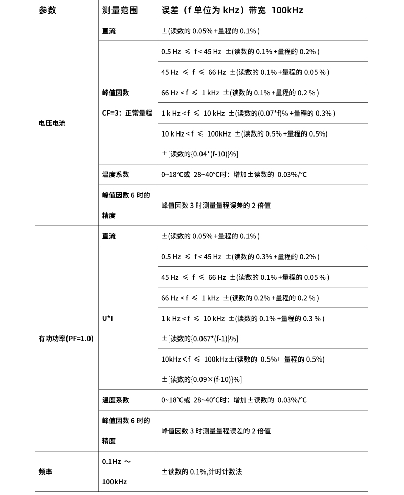 威格新品-VG3000系列多通道，多功能、高精度功率分析儀 廠家直銷 質(zhì)量保障插圖26