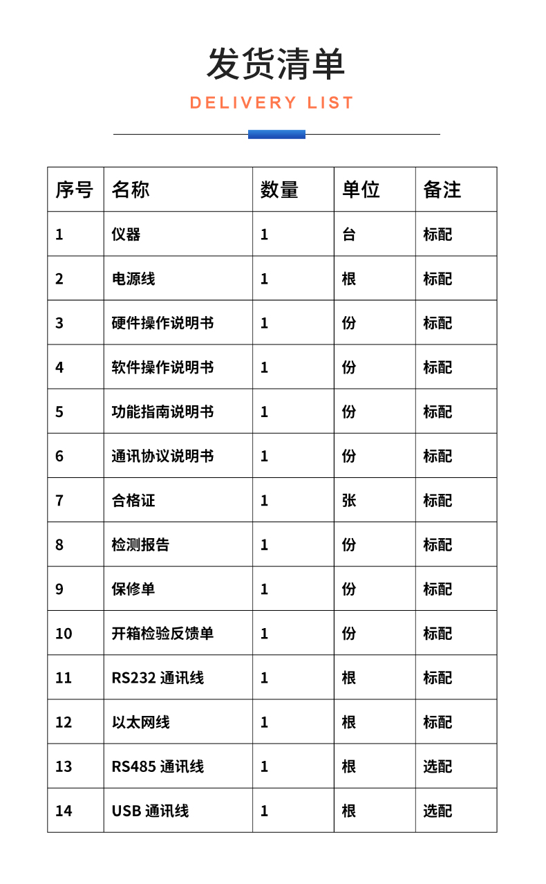 威格新品-VG3000系列多通道，多功能、高精度功率分析儀 廠家直銷 質(zhì)量保障插圖32